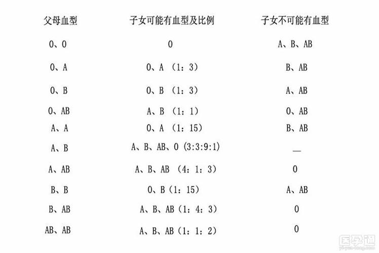 供卵血型不一样可以吗【供卵血型不一样可以吗?探讨不同血型对供卵的影响】