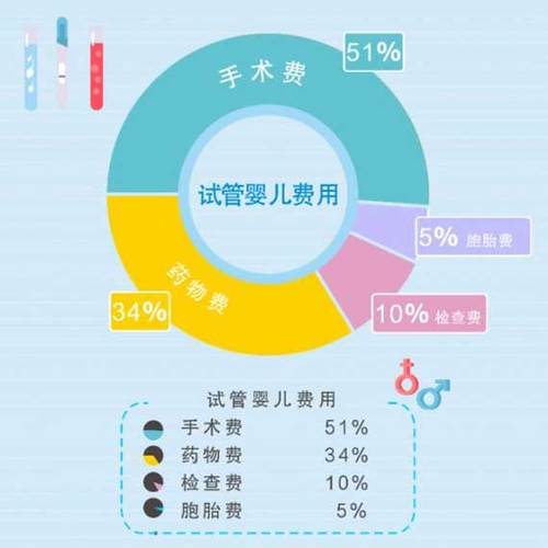 供卵代生孩子全包-供卵代生孩子全包服务专家指导