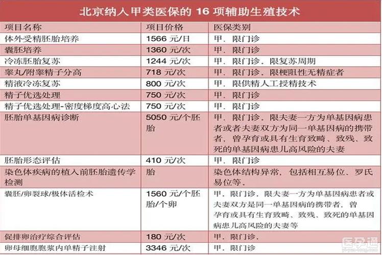 供卵需要多少钱?(供卵需要多少钱?费用一览)