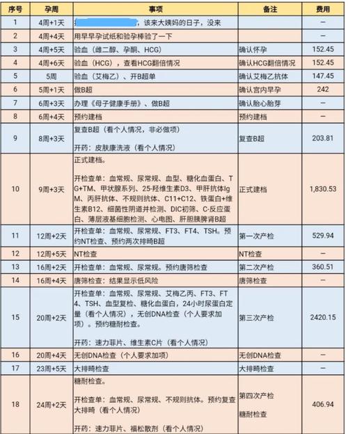 供卵费一般多少钱_供卵费一般多少钱?你需要了解的费用详情